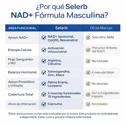 Selerb NAD+| INGENIERÍA NATURAL: Blindaje Cardiaco + Energía Real + Venas Limpias